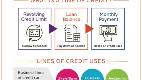 Types of Business Loans: Your Different Options Explained